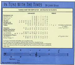 Frets Sept 1988pg70 Harp Guitar Tuning Chart John Doan