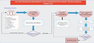 Report contoh proposal usaha eo. Bantuan Pemerintah Bagi Wirausaha Pemula Tahun 2019 Ukm Indonesia