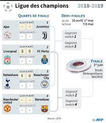 Ce lundi, l'uefa a indiqué que jusqu'à 16500 supporters pourront assister à la finale de la ligue des champions, ce samedi soir, entre manchester city et. Ligue Des Champions Manchester United Contre Barcelone Classique Cossu