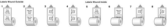 Frequently Asked Questions Labels Brands