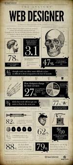 Cool Info Graphic Giving An Insight To Graphic Designers With A Different Look Than The Average Info Graphic 11 10 13 Worklad Web Design Tips Infographic Inspiration Infographic Design