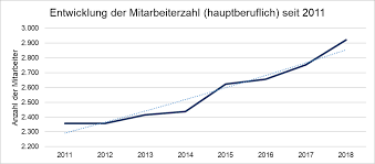 Maybe you would like to learn more about one of these? Https Www Uni Potsdam De Fileadmin Projects Umweltportal Pdf 191209 Arc U Klimaschutzkonzept Der Universtitat Final Pdf