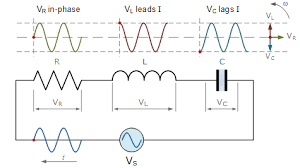 A series rlc circuit is one the resistor, inductor and capacitor are connected in series across a voltage supply. Circuito Rlc En Serie Analisis De Circuito Rlc En Serie Tutoriales De Electronica Basica