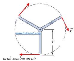 Check spelling or type a new query. Pembahasan Soal Latihan Persiapan Utbk Fisika 2020 16 120 Fisika Ok3
