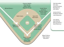 Thoughts About Baseball And Batman Aries Rams In Depth