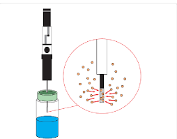 Spme may refer to : Principles Of Extraction By Headspace Solid Phase Microextraction Download Scientific Diagram