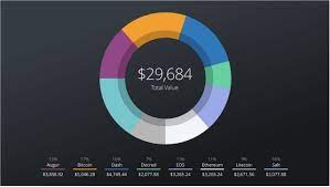 24 hour volume by currency. What I Ve Learned From Investing 100 In Each Top 100 Cryptocurrencies Month 1 Steemit
