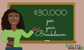If you're making $50,000 a year, or $24.04 per hour, you're probably wondering how that compares to others. 60 000 A Year Is How Much An Hour And Why It S Great Stack Your Dollars