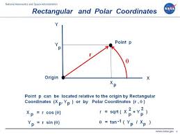 How do you graph a linear function? Rectangular And Polar Coordinates