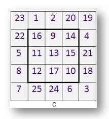 We did not find results for: Magic Square Add Upto 15 Add Upto 27 Fibonacci Sequence 5 By 5 Magic Square