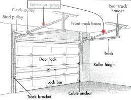 Garage Door Spring Diagram Wiring Diagrams