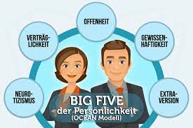 Big Five: Die 5 Persönlichkeitsmerkmale in der Psychologie