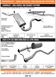 A gm trainer was in town recently for a session on the company's 3.6l engine series. Gm 6 0 Engine Diagram Wiring Diagram List Content A List Content A Fugadalbenessere It