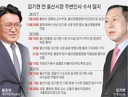 ▣ 우리나라 외교부 소속 재외공관 직원들의 근무 기강이 극도로 해이해져 있는 것으로 확인됐다. ê²€ì°° ê²½ì°°ì´ ê¹€ê¸°í˜„ ì¸¡ê·¼ ìœ ì£„ ë‹¨ì •í•˜ê³  ë¬´ë¦¬í•œ ìˆ˜ì‚¬ ê°•í–‰