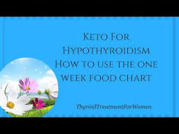 Keto Diet Food Chart For Calculating Macros Free We Got