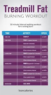 Pin On How To Lose 5 Pounds