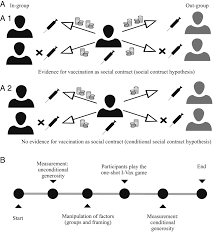 Not every child who should be vaccinated is vaccinated. Vaccination As A Social Contract Pnas