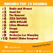 Charts Uganda The Yin Yen Musical Duo Of Radio Weasel