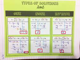 Pin On My Interactive Notebook Pages Math Activities