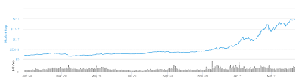 Nvidia's extreme action is one result of the rising influence of cryptocurrencies, touching on the retail instead of buying finished pcs, crypto miners build a processing infrastructure more akin to a data center or a supercomputer: Crypto Miners Are Killing Free Ci