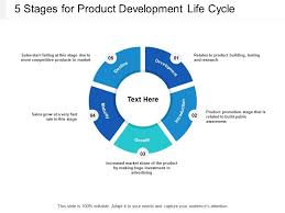5 Stages For Product Development Life Cycle Powerpoint