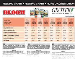 Grotek Feeding Charts