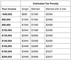 We looked across the industry to identify 11 of the biggest big tech companies are pushing into health insurance. 2020 California Health Insurance Tax Penalty How Much Will You Owe Ask Ariana Healthcare Access