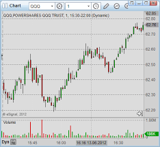 Qqq Stock Options