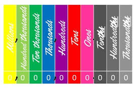 Place Value Chart Display With Optional Numbers