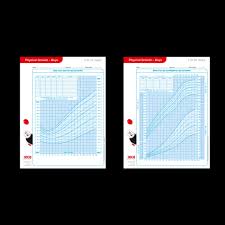 Image result for YEARS Score