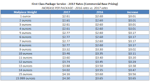 Usps Announces Postage Rate Increase Starts January 22