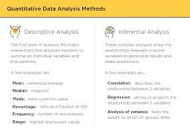 This site might help you. Your Guide To Qualitative And Quantitative Data Analysis Methods Atlan Humans Of Data