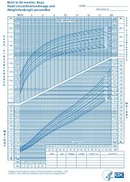 Infant Growth Chart For Breastfed Babies Breastfed Infant