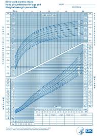 infant growth chart for breastfed babies breastfed infant