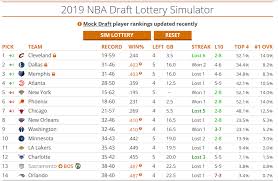 Ja morant, g, murray state, profile. 2019 Nba Draft Order Via Simulated Lottery Machine