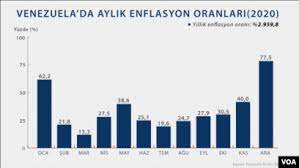 Jun 03, 2021 · memur enflasyon farki 2021. Venezuela Da 2020 Enflasyonu Yuzde 3000 E Yaklasti