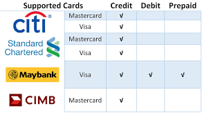 Below is a list of agencies walkthechat integrated. 9 Malaysian Digital Payment Systems Go Cashless On Mobile Today