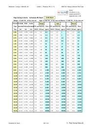 Pipe Sizing Charts Tables 12890822 By Navid Anari Issuu