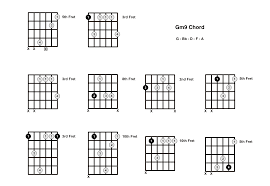 Gm9 Chord On The Guitar (G Minor 9) - Diagrams, Finger Positions and Theory