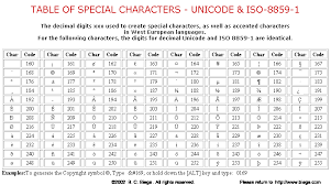 table of special characters unicode iso 8859