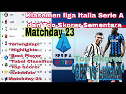 Hasil liga italia tadi malam. Klasemen Liga Italia Serie A Dan Top Skor Sementara Di Pekan Ke 23 Top Skorer Cr7 Vs Lukaku Youtube