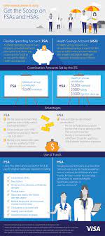 Employers can choose to enrich their benefits package with a wide range of healthcare benefit accounts like fsa , simple hra , or hsa. Why Do Consumers Leave So Much Fsa And Hsa Money On The Table Visa