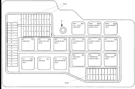Btsi fuse, starter relay, ignition switch, oxygen fuse, park lamp, parking light, hvac fuse, hazard lamp, rear defogger relay, heated mirror, rear wiper/washer, stop lamp, high mounted stop lamp, fog lamp relay. 1998 Chevrolet Silverado Fuse Diagram Hd Quality Circle