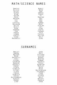 And it also happens to be a board game name. Aesthetic Names Rp Name Girl Novocom Top