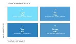 A Taxonomy On Economic Bandwidth International Cryptocurrency News Cryptocurrency News Taxonomy Cryptocurrency Trading