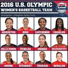 Basketball court size varies depending on the league and level of play. 10 Rio Olympic Basketball Ideas Olympic Basketball Rio Olympics Olympics