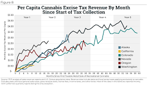 Taxing Cannabis Itep
