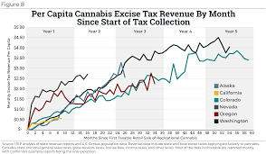 taxing cannabis itep