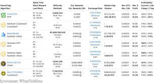 If you did, please like and share it. Best Gpu For Mining In 2020 2021 New Day Crypto