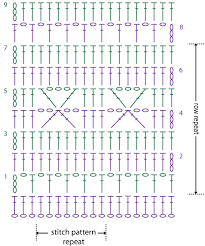 Frosty Windows Scarf Crochet Scarf Diagram Crochet Shawl